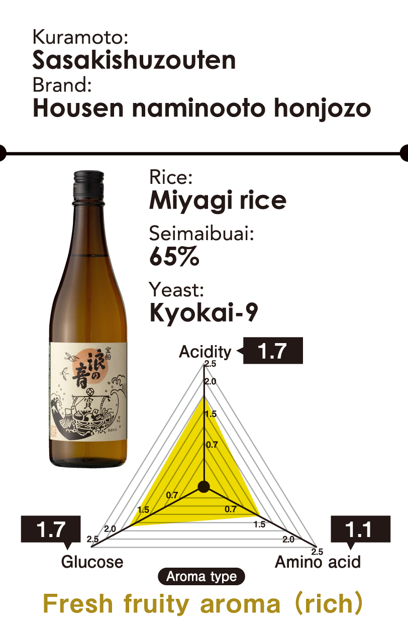 Kuramoto: Sasakishuzouten - Brand: Housen naminooto honjozo - Rice: Miyagi rice - Seimaibuai: 65% - Yeast: Kyokai-9 - Aroma type: Fresh fruity aroma （rich）