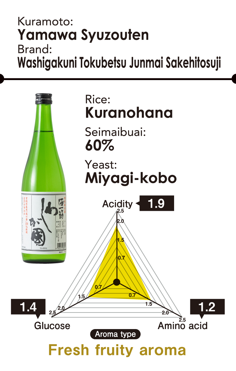 Kuramoto: Yamawa Syuzouten - Brand: Washigakuni Tokubetsu Junmai Sakehitosuji - Rice: Kuranohana - Seimaibuai: 60% - Yeast: Miyagi-kobo - Aroma type: Fresh fruity aroma